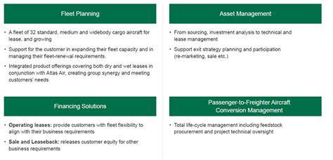 atabs lasing|Our Companies: Titan Aviation Leasing .